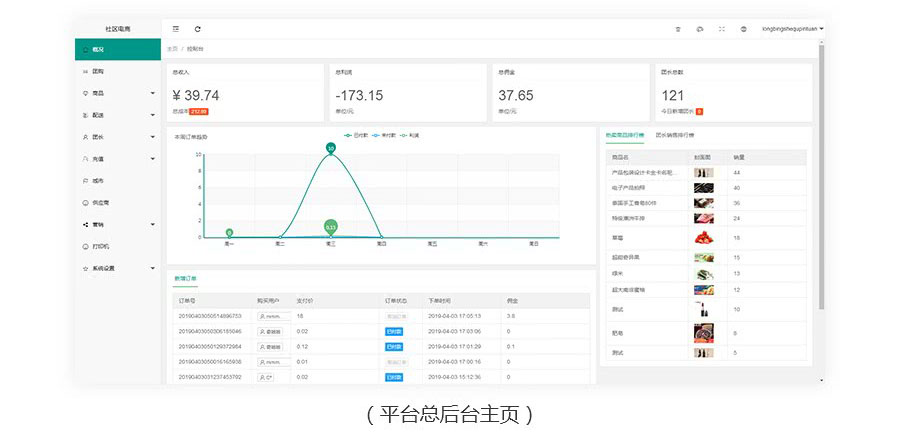 智慧社区拼团(图8) 智慧社区拼团(图8)