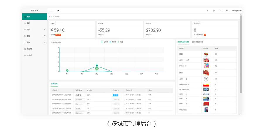 智慧社区拼团(图9) 智慧社区拼团(图9)